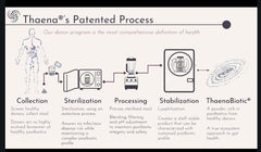 Fix Your GUT Microbiome #1