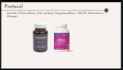 Fix Your GUT Microbiome #2