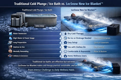 Dry Cryotherapy Ice Blanket System for Home Cold Therapy