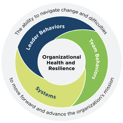 Corporate Coaching - Resiliency Training for Elite Productivity